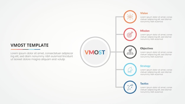 vmost analysis template infographic concept for slide presentation with vertical stack list on circle outline with 5 point list with flat style vector
