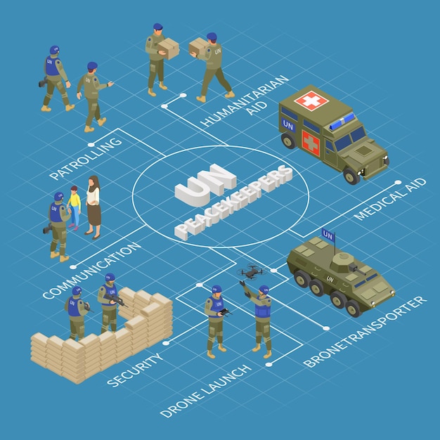 Vn-vredeshandhavers missie isometrisch stroomschema met gewapende konvooi voertuigen militaire bewaking