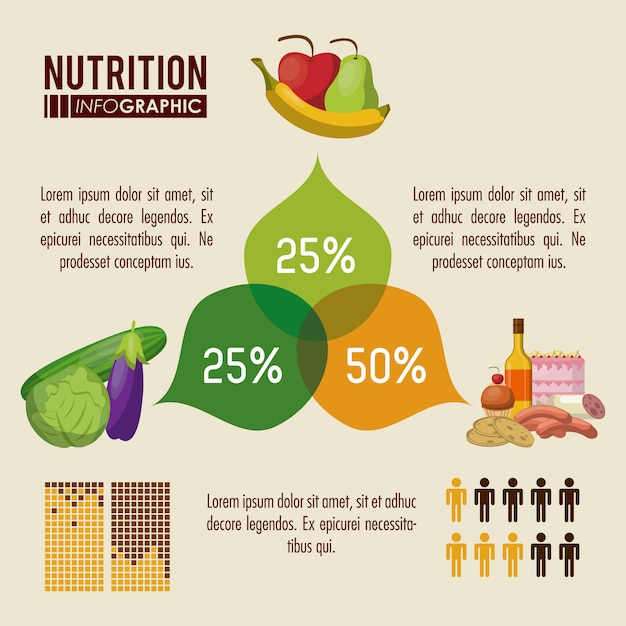 Voeding en voedsel infographic