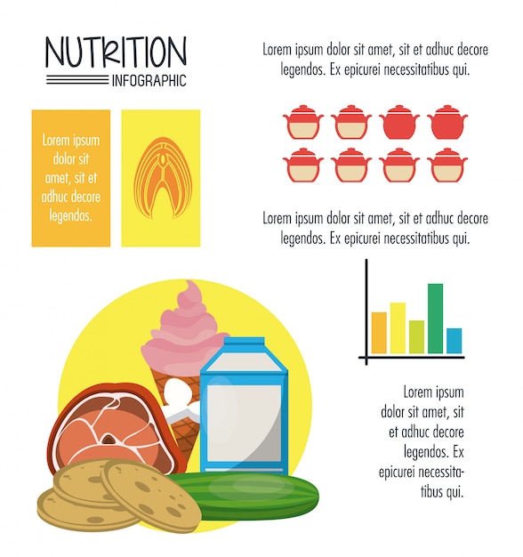 Voeding en voedsel infographic