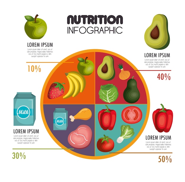 voedingsvoedsel infographic iconen vector illustratie eps 10