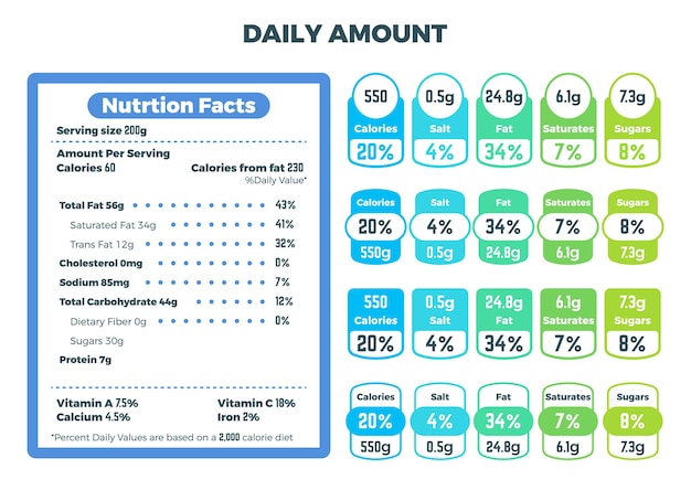 Voedingswaarde-informatie. ingrediëntenetiketten, informatiestickers voor dagelijkse hoeveelheid voedsel. calorieën vetten energie feiten, voedingsindicatoren pack vector set. illustratie info dagwaarde, verpakking voedingswaarde verpakking