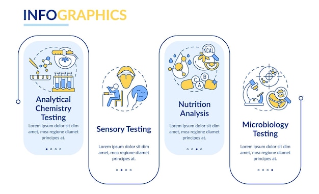 Voedselmonsters evaluatie rechthoek infographic sjabloon Microbiologie test Gegevensvisualisatie met 4 stappen Proces tijdlijn infografiek Workflow layout met lijn iconen LatoBold Regelmatige gebruikte lettertypen