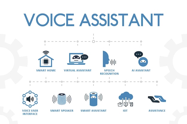 シンプルな2色のアイコンで音声アシスタントのモダンなコンセプトテンプレート。スマートホーム、音声ユーザーインターフェイス、スマートスピーカー、IOTなどのアイコンが含まれています