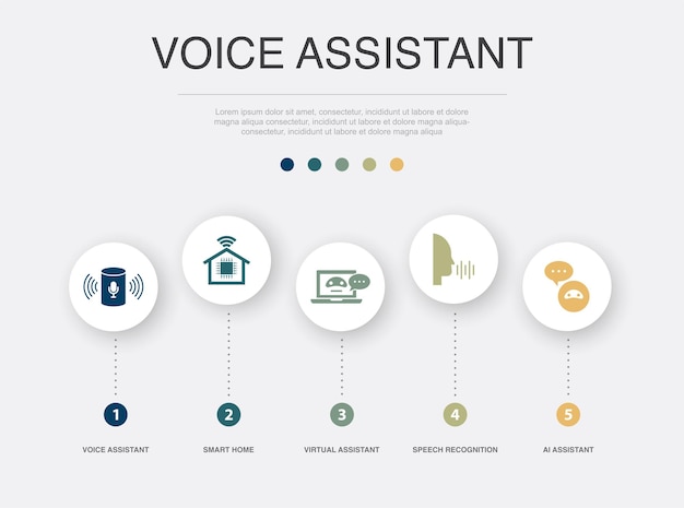 AI Voice Assistants: How Voice Technology is Creating a