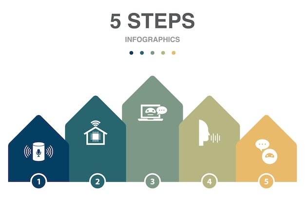 Голосовой помощник умный дом виртуальный помощник Распознавание речи Иконки помощника AI Шаблон инфографического дизайна Креативная концепция с 5 шагами