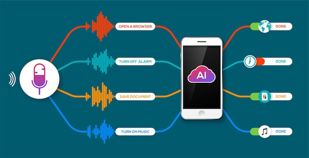 音声認識のインフォグラフィック