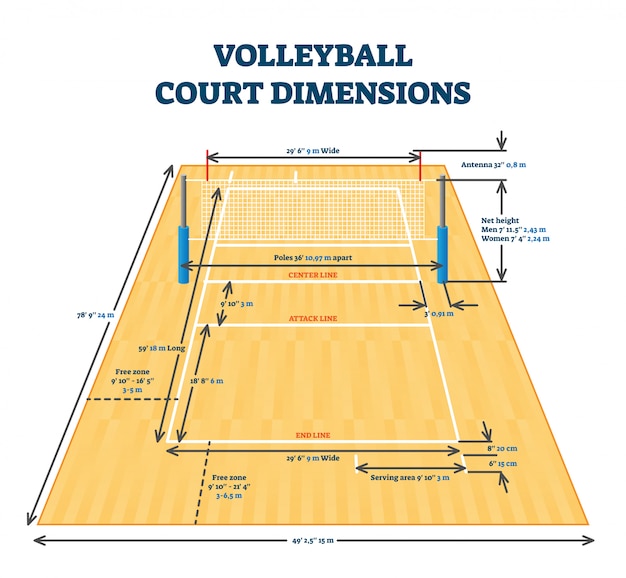 Volleyball court diagram Volleyball court dimensions Volleyball