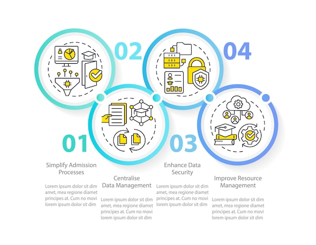 Voordelen van branchespecifieke ERP-cirkel infographic-sjabloon