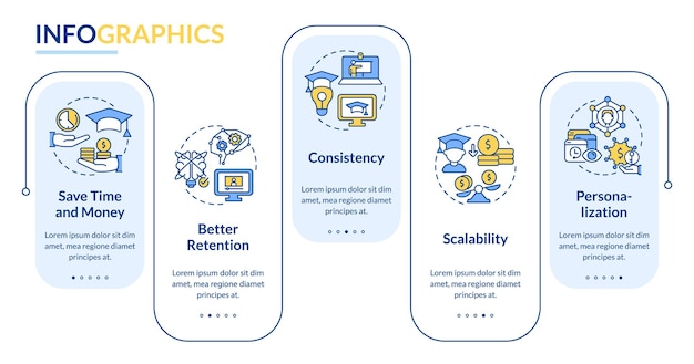 Voordelen van elektronisch leren rechthoek infographic sjabloon. datavisualisatie in 5 stappen. proces tijdlijn info grafiek. workflowlay-out met lijnpictogrammen. lato-bold, gebruikte reguliere lettertypen