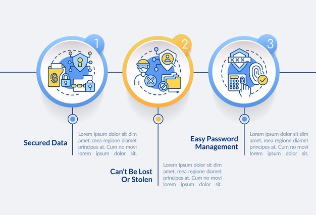 Voordelen van infographic sjabloon voor digitale identiteitscirkel