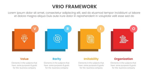 Vettore vrio business analysis framework infographic modello di fase in 4 punti con equilibrio quadrato orizzontale per la presentazione delle diapositive