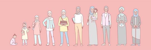 Vrouw moslim levensfasen ingesteld concept. arabische vrouw in verschillende leeftijden, van pasgeboren tot oud wijf. stadia van het menselijk leven-collectie.