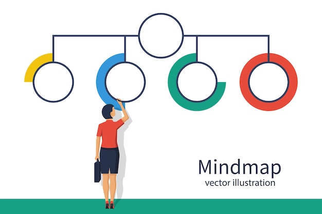 Vrouw presentatie structuur mindmap