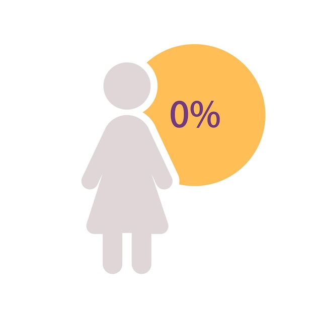 Vrouwelijke silhouet infographic grafiek ontwerpsjabloon met nul percentage