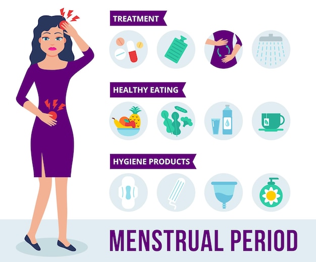 Vrouwenkarakter houdt haar buik vast en voelt menstruatiepijn vectorinfographics in vlakke stijl