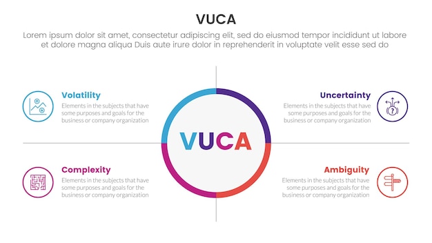 Vector vuca framework infographic 4 point stage template with big circle center and outline box description for slide presentation
