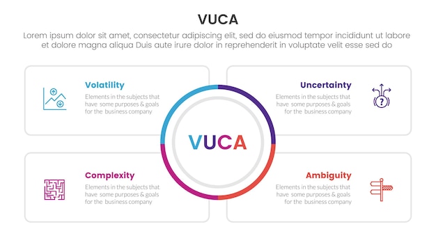 vuca framework infographic 4 point stage template with big circle center and square outline box for slide presentation
