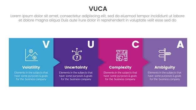 vuca framework infographic 4 point stage template with box and small arrow for slide presentation