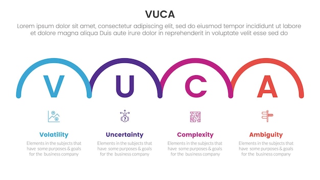 vuca framework infographic 4 point stage template with horizontal half circle right direction for slide presentation