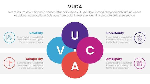 VUCA 프레임워크 인포그래픽: 슬라이드 프레젠테이션을 위해 중앙에 합쳐진 원 조합을 가진 4 점 스테이지 템플릿