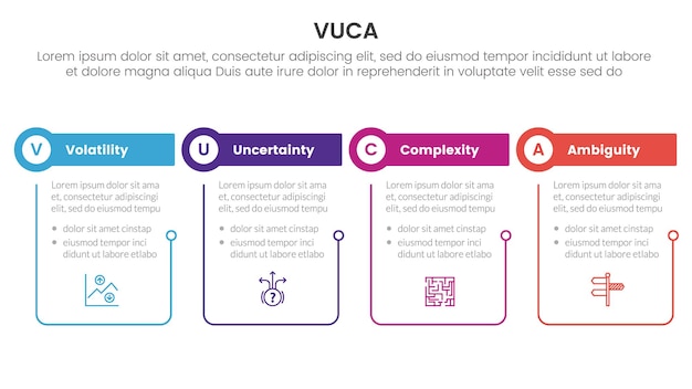 VUCA 프레임워크 인포그래픽: 슬라이드 프레젠테이션을 위한 윤 표와 원 헤더를 가진 4점 스테이지 템플릿