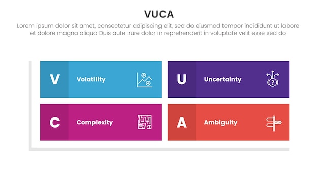 VUCA フレームワーク インフォグラフィック スライド プレゼンテーションのための長方形マトリックス構造の4ポイントステージテンプレート