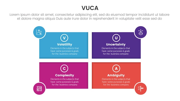 Vettore vuca framework infographic modello di fase a 4 punti con forma rettangolare e distintivo a cerchio sul bordo per la presentazione di diapositive