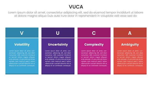 ベクトル vuca フレームワーク インフォグラフィック スライド プレゼンテーションのための長方形のテーブルボックス