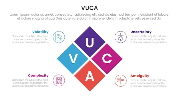 Vector vuca framework infographic 4 point stage template with rotated box center combination for slide presentation