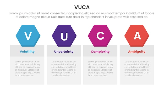 VUCA 프레임워크 인포그래픽: 슬라이드 프레젠테이션을 위한 육각형 헤더 배지와 함께 테이블 상자를 가진 4점 스테이지 템플릿