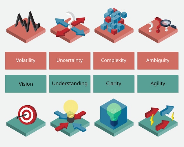 Vector vuca leadership theory stands for volatility uncertainty complexity and ambiguity