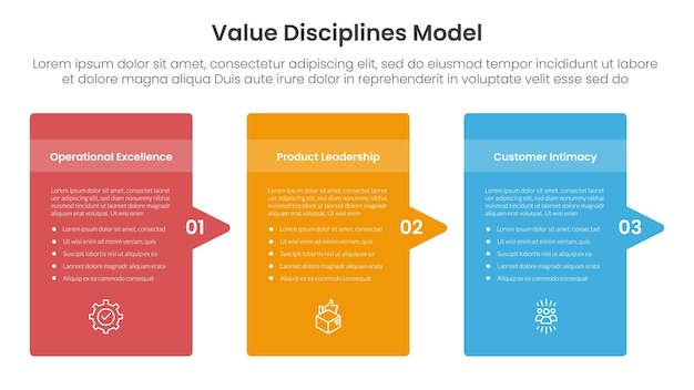 waarde model bedrijfsframework infographic 3 punt met ronde doos container met pijl rechtszijde richting voor slide presentatie