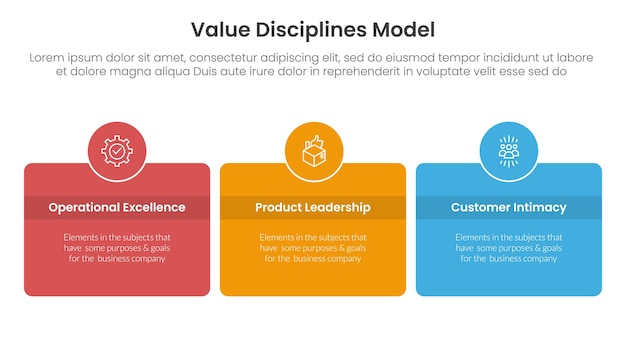 waarde model bedrijfsframework infographic 3 punt met ronde doos en cirkel badge in het midden met horizontale richting voor slide presentatie