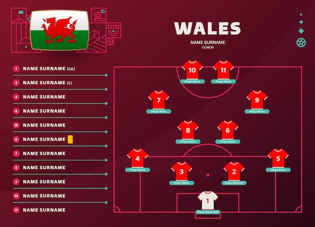 Wales lineup world Football 2022 tournament final stage vector illustration Country team lineup table and Team Formation on Football Field soccer tournament Vector country flags