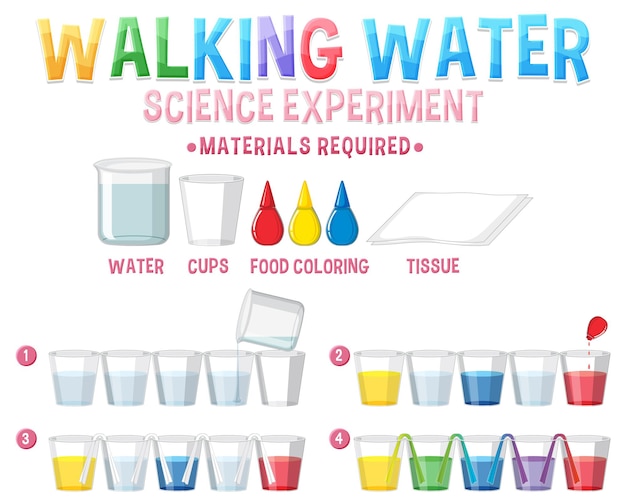 Premium Vector Walking water science experiment