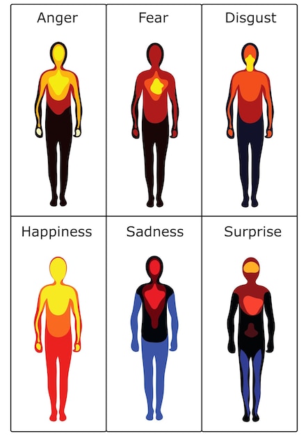 Vector warmtebeeld van het menselijk lichaam in verschillende emoties