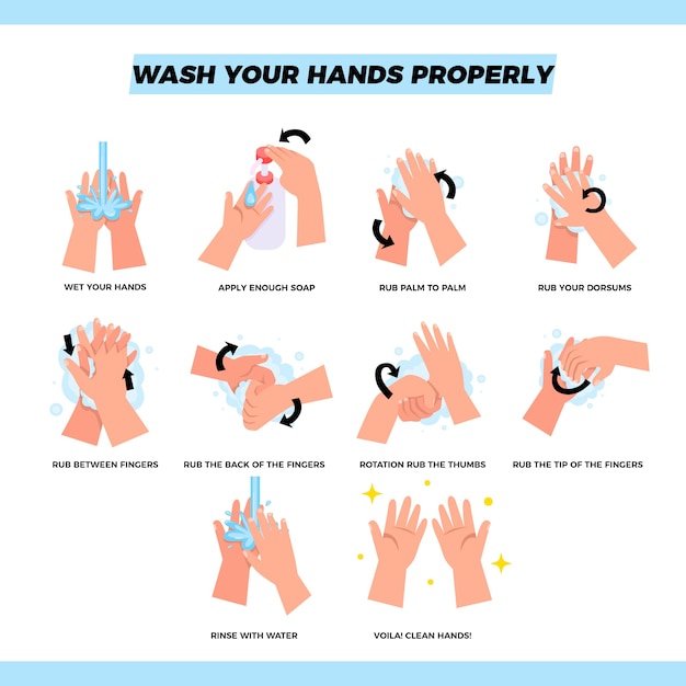 Wash your hands steps