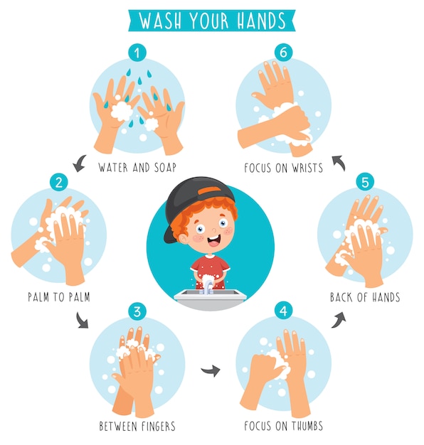 Washing Hands For Daily Personal Care