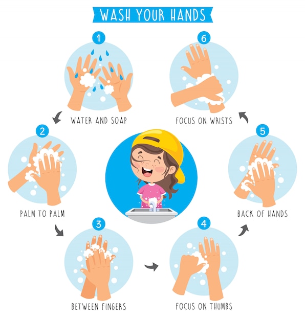 Washing Hands For Daily Personal Care