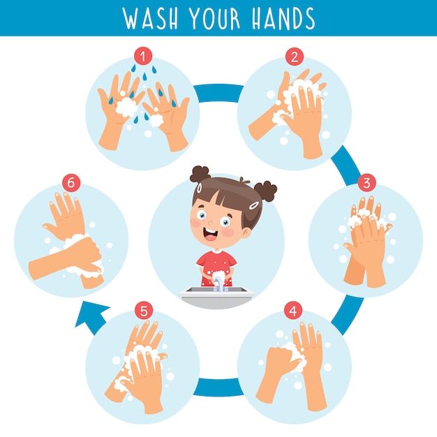 Washing hands for daily personal care