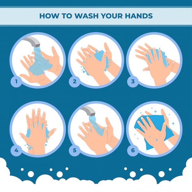 Washing hands properly infographic