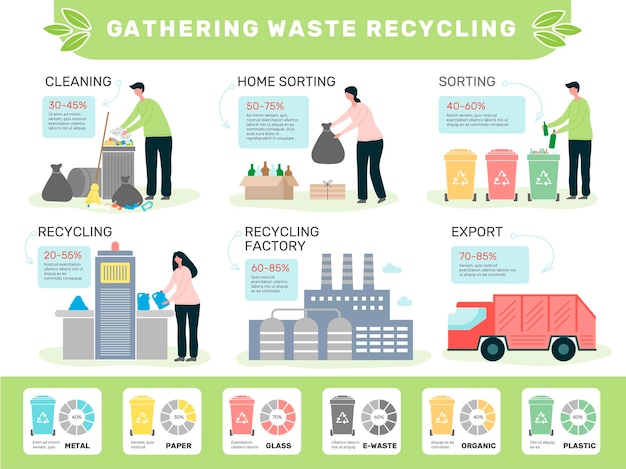 Waste infographic Garbage recycling processes persons sort and collect natural waste recent vector infographic template of banner about recycle waste and garbage illustration