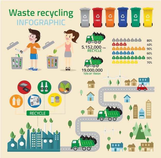 Waste recycling infographic 