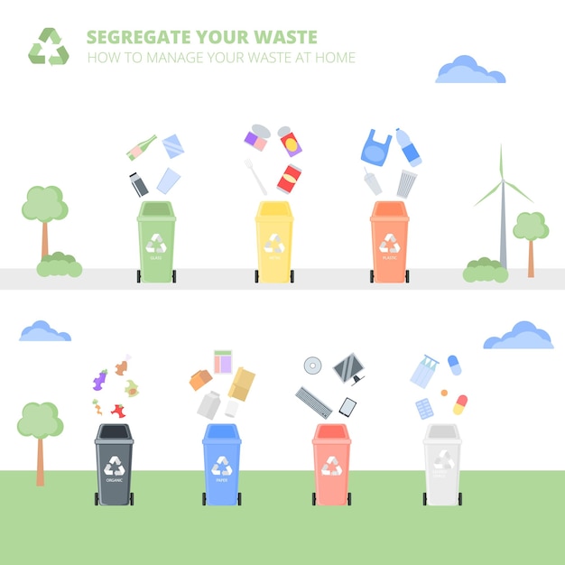 Waste segregation. Sorting garbage by material and type in colored trash cans. Separating, recycling