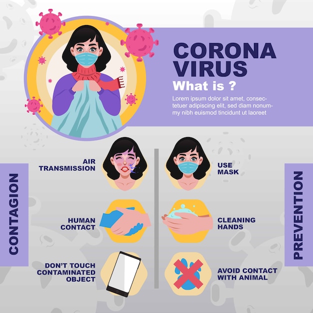 Vector wat is coronavirus? informatieve poster geïllustreerd