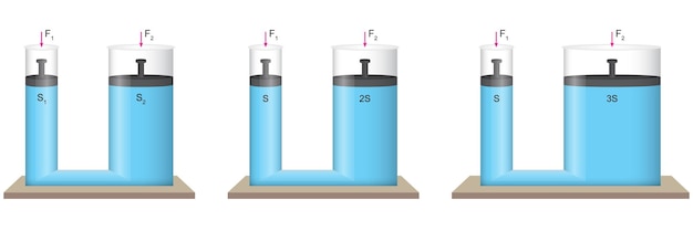 Vettore principio di water circle pascal test dell'acqua con tre diverse dimensioni del pistone