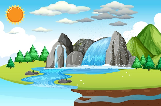 The water cycle on Earth concept