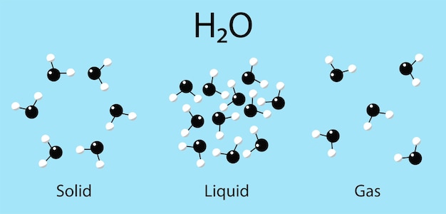 L'acqua è in uno stato di liquido di ghiaccio e vapore molecola su un'illustrazione vettoriale di sfondo blu