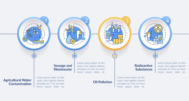 Tipi di inquinamento dell'acqua modello di infografica circolare sostanze radioattive visualizzazione dei dati con 4 passaggi grafico delle informazioni sulla sequenza temporale del processo layout del flusso di lavoro con icone di linea latobold caratteri regolari utilizzati